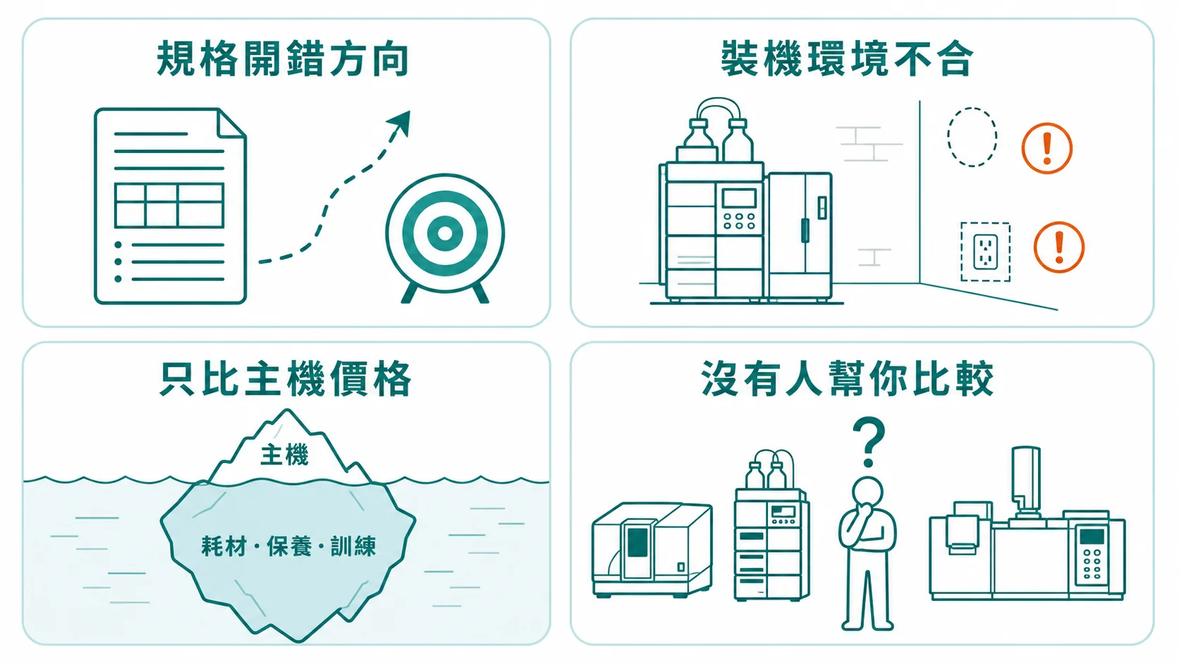 分析儀器採購四種常見問題:規格開錯方向、裝機環境不合、只比主機價格、缺乏跨品牌比較