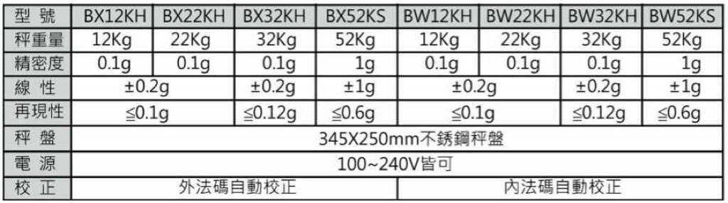 津島SHIMADZU大秤重精密天平BX BW系列規格