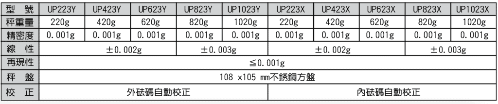 UP全功能三位數電子天平-UP223X-UP223Y-UP423X-UP423Y-UP623X-UP623Y-UP823X-UP823Y-UP1023X-UP1023Y規格