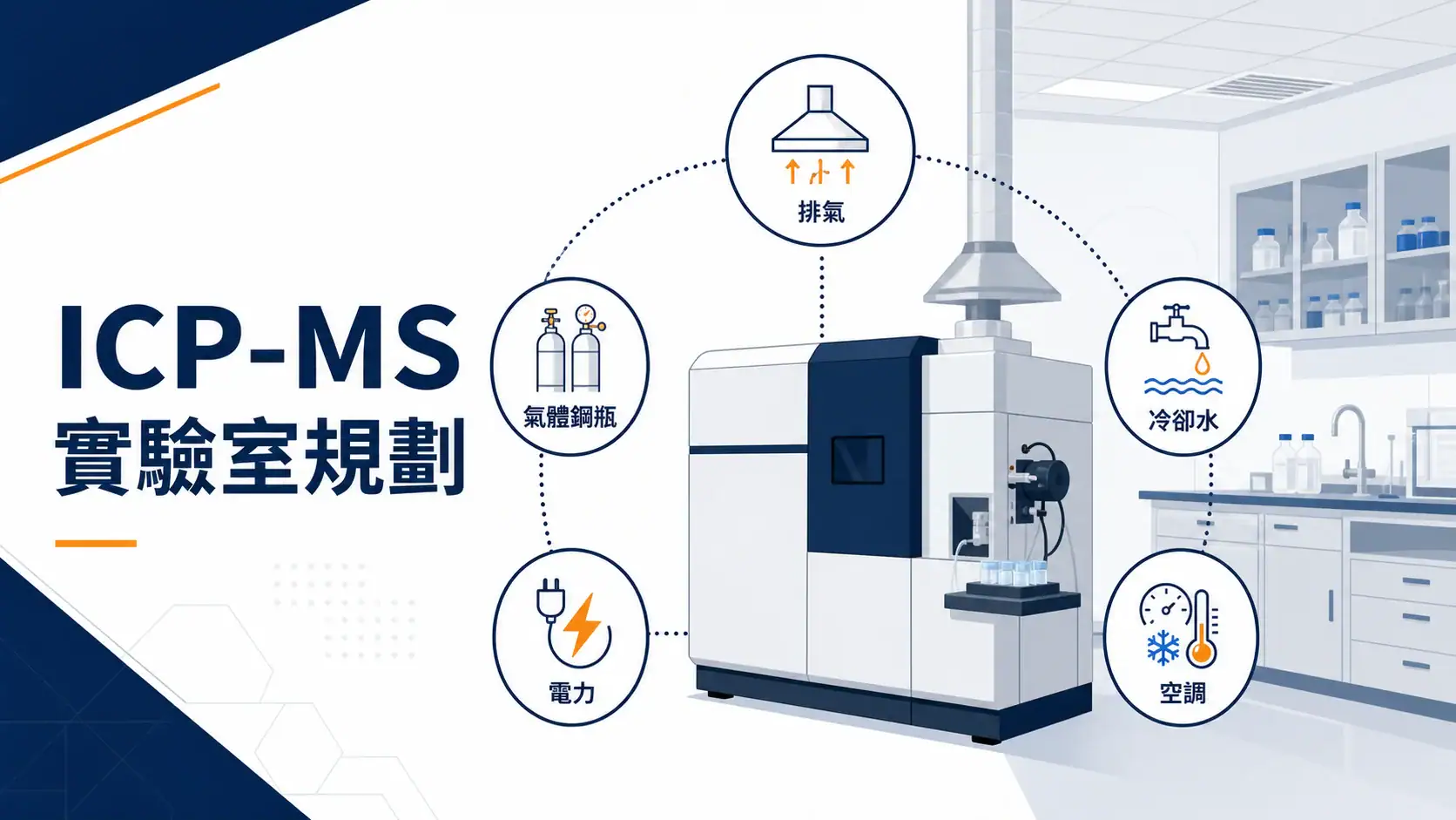 ICP-MS 實驗室規劃指南:排氣、氬氣、UPS、冷卻水與酸櫃配置 ICP-MS 實驗室規劃指南封面圖,呈現儀器與排氣、氣體、電力、冷卻水等規劃要素