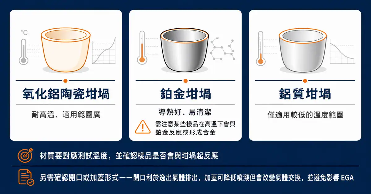 TGA 坩堝材質怎麼選:對應溫度與樣品反應性 TGA 坩堝材質對照圖:氧化鋁陶瓷、鉑金與鋁質坩堝的適用溫度與注意事項