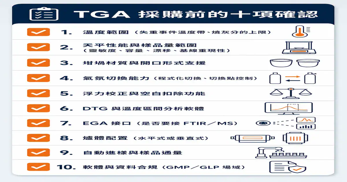 TGA 採購前的十項確認 TGA 採購前確認清單圖:溫度範圍、坩堝材質、氣氛切換、浮力校正等十項評估要點