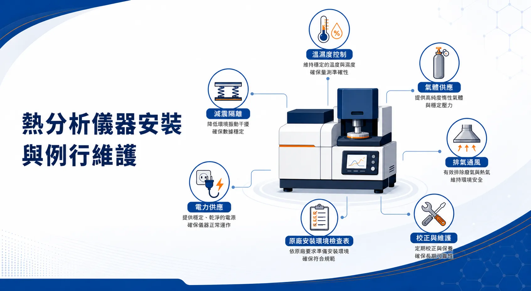熱分析儀器安裝環境與維護指南封面：溫濕度、振動、氣體、排氣、電力、校正等規劃要素
