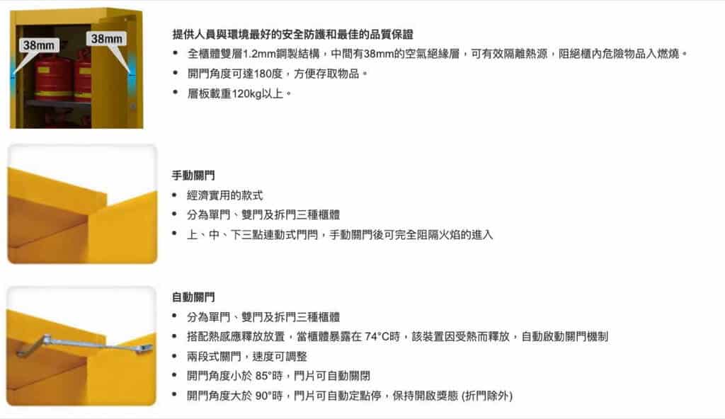防火安全儲存櫃 防火安全儲存櫃說明1 3 防火安全儲存櫃 防火安全儲存櫃說明1 3