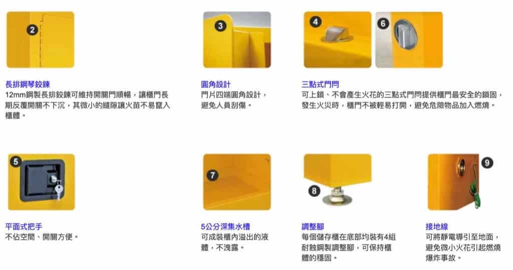 防火安全儲存櫃 防火安全儲存櫃說明3 防火安全儲存櫃 防火安全儲存櫃說明3
